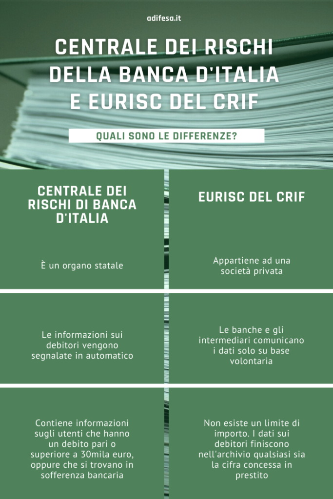 Centrale Rischi: Cos’è, A Che Serve E Come Funziona | A Difesa