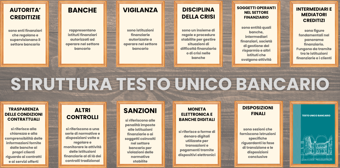 Visual ADifesa – Blog – La struttura del Testo Unico Bancario