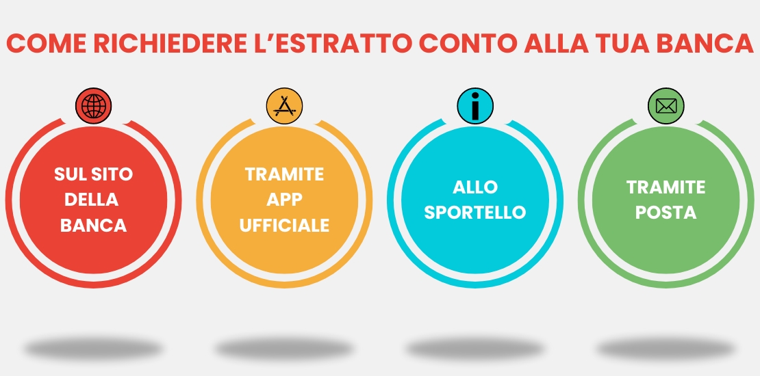 Infografica ADifesa – Blog – Come richiedere estratto conto alla tua banca