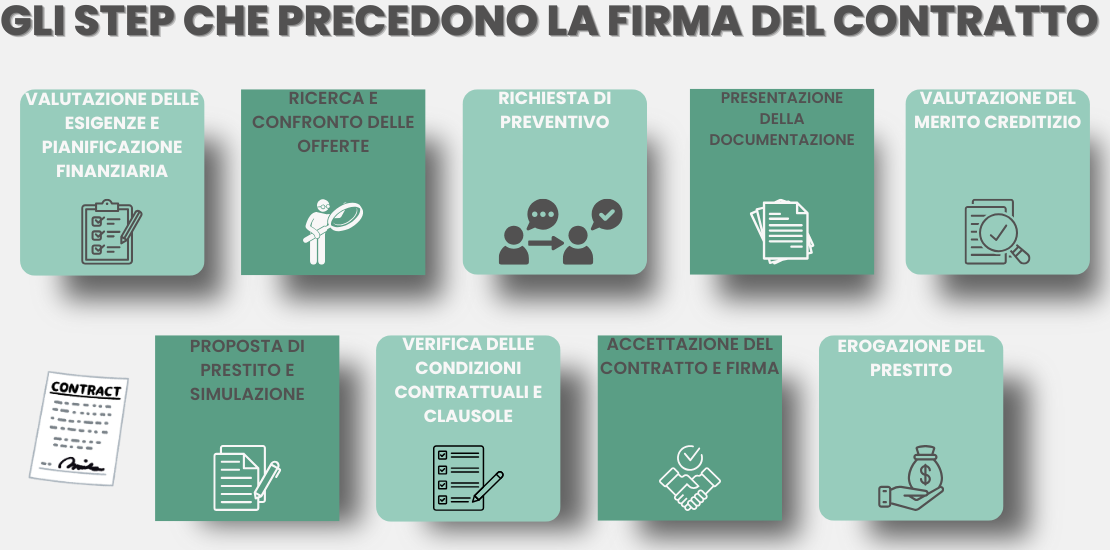 Visual ADifesa - Blog - Firma contratto di banca step