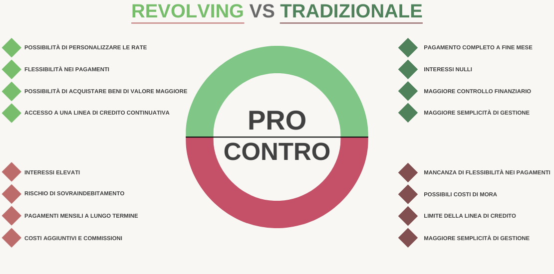 carte revolving e carta con fido a saldo, confronto - infografica adifesa